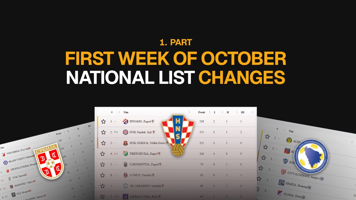 NATIONAL AFT RANKINGS AFTER THE FIRST OCTOBER WEEKEND (PART ONE)