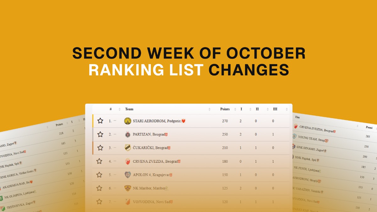 AFT RANKINGS: MID-OCTOBER