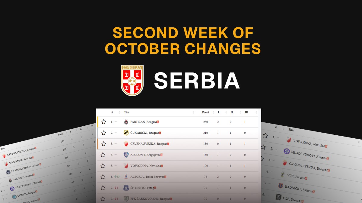 AFT SERBIA: MID-OCTOBER